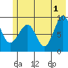 Hogg Bay tide chart for Saturday, June 1, 2024