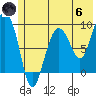 Hogg Bay tide chart for Thursday, June 6, 2024