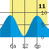 Hogg Bay tide chart for Thursday, July 11, 2024