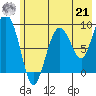 Hogg Bay tide chart for Sunday, July 21, 2024