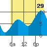 Hogg Bay tide chart for Monday, July 29, 2024
