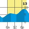 Hogg Bay tide chart for Tuesday, August 13, 2024