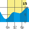 Hogg Bay tide chart for Thursday, August 15, 2024