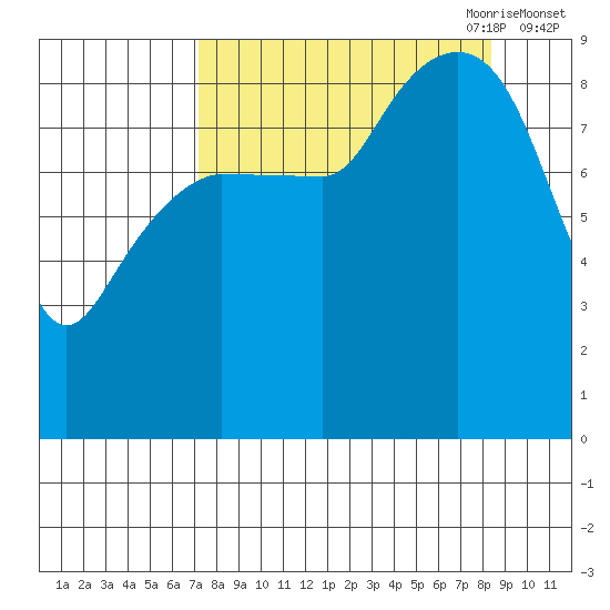 Hogg Bay tide chart for Wednesday, September 11, 2024