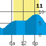 Hogg Bay tide chart for Wednesday, September 11, 2024