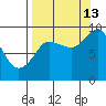 Hogg Bay tide chart for Friday, September 13, 2024