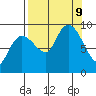 Hogg Bay tide chart for Monday, September 9, 2024