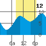 Hogg Bay tide chart for Saturday, October 12, 2024