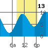 Hogg Bay tide chart for Sunday, October 13, 2024