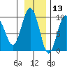 Hogg Bay tide chart for Wednesday, November 13, 2024