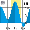 Hogg Bay tide chart for Friday, November 15, 2024
