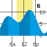 Hogg Bay tide chart for Wednesday, November 6, 2024