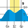 Hogg Bay tide chart for Saturday, November 9, 2024