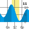 Hogg Bay tide chart for Wednesday, December 11, 2024