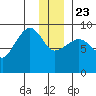Hogg Bay tide chart for Monday, December 23, 2024