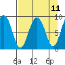 Hogg Bay tide chart for Friday, April 11, 2025