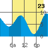 Hogg Bay tide chart for Wednesday, April 23, 2025