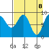 Hogg Bay tide chart for Tuesday, April 8, 2025