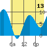 Hogg Bay tide chart for Tuesday, May 13, 2025