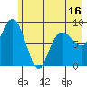 Hogg Bay tide chart for Friday, May 16, 2025