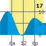 Hogg Bay tide chart for Saturday, May 17, 2025