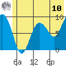 Hogg Bay tide chart for Tuesday, June 10, 2025