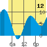 Hogg Bay tide chart for Thursday, June 12, 2025