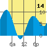 Hogg Bay tide chart for Saturday, June 14, 2025