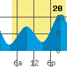 Hogg Bay tide chart for Friday, June 20, 2025