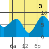Hogg Bay tide chart for Tuesday, June 3, 2025