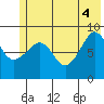 Hogg Bay tide chart for Wednesday, June 4, 2025