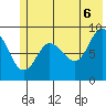 Hogg Bay tide chart for Friday, June 6, 2025
