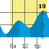 Hogg Bay tide chart for Saturday, July 19, 2025