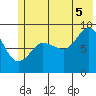Hogg Bay tide chart for Saturday, July 5, 2025
