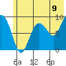 Hogg Bay tide chart for Wednesday, July 9, 2025