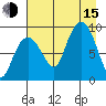 Hogg Bay tide chart for Friday, August 15, 2025