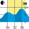 Hogg Bay tide chart for Saturday, August 30, 2025