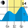 Hogg Bay tide chart for Sunday, September 14, 2025