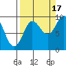 Hogg Bay tide chart for Wednesday, September 17, 2025