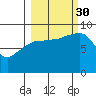 Hogg Bay tide chart for Tuesday, September 30, 2025