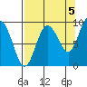 Hogg Bay tide chart for Friday, September 5, 2025