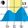 Hogg Bay tide chart for Monday, October 13, 2025