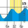 Hogg Bay tide chart for Wednesday, October 15, 2025