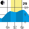 Hogg Bay tide chart for Wednesday, October 29, 2025