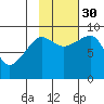 Hogg Bay tide chart for Thursday, October 30, 2025