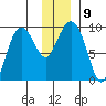 Hogg Bay tide chart for Tuesday, December 9, 2025
