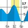Hogg Bay tide chart for Saturday, January 17, 2026