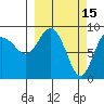 Hogg Bay tide chart for Sunday, March 15, 2026