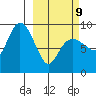 Hogg Bay tide chart for Monday, March 9, 2026