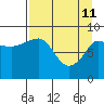 Hogg Bay tide chart for Saturday, April 11, 2026